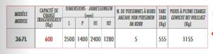 367L - Nacelle suspendue BUTTI - capacité de charge 600kg - 5 personnes_2