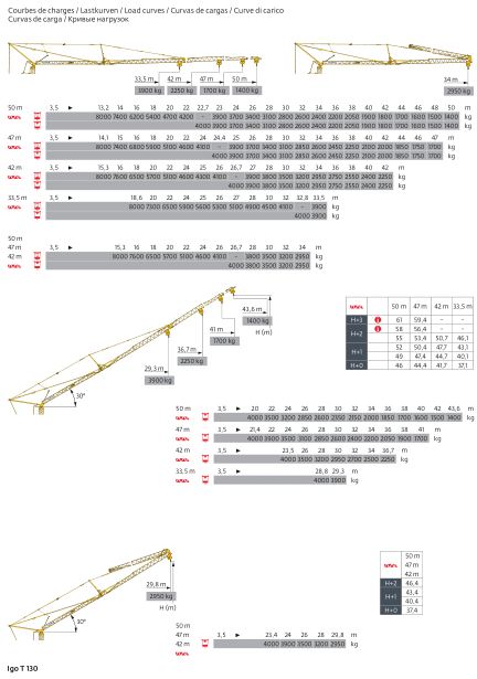 Grue gma - potain igo t 130 - 8t_2