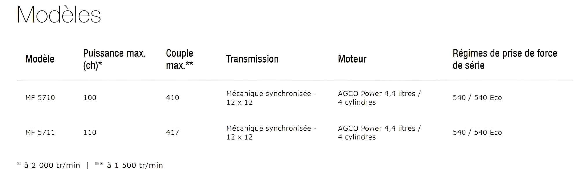 Modèle MF 5710-5711 avec transmission synchronisée 12X12