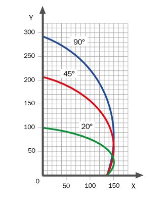 Spring 45 E - Tronçonneuse mono tête - Fom Industrie SRL - Lame en widia Ø 450 mm - Inclinaison pneumatique_2