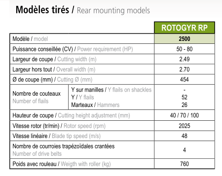 Rotogyr rp - jean de bru_2