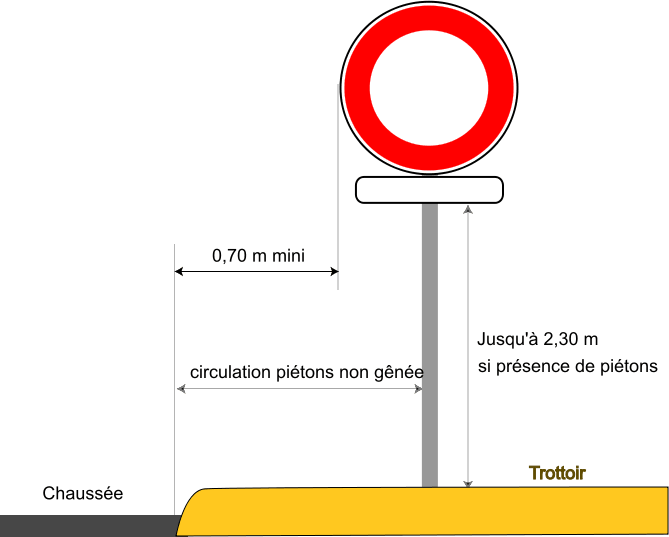 Panneau B9e - Accès interdit_2