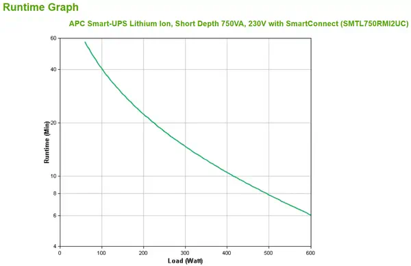SmartUPS C - batterie Li Ion - 2U Rack faible profondeur - 750VA - SmartConnect_2