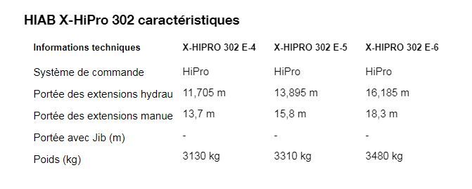 X-hipro 302 grue auxiliaire - hiab - portée des extensions hydrauliques 11.705 à 16.185 m_2