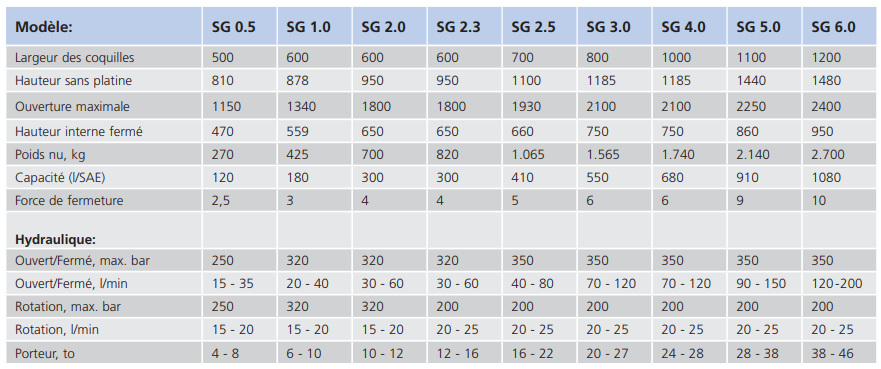 Grappin de tri, démolition et enrochement - Wimmer avec rotation hydraulique continue et acier WHD 450_2