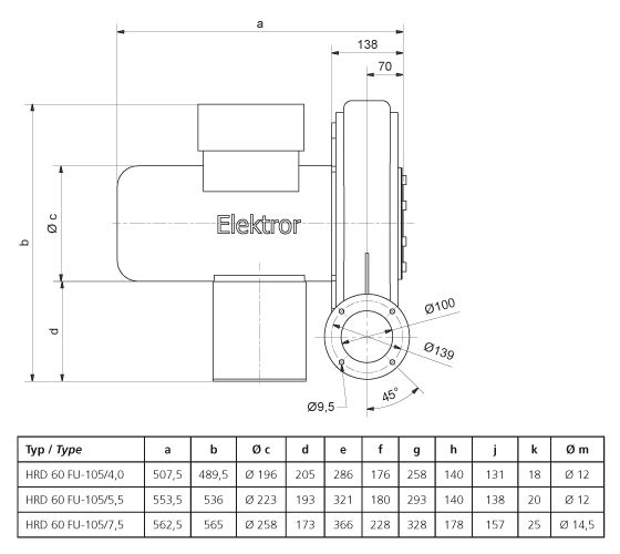 HRD 60 FU - Ventilateur ATEX haute pression Elektror - Jusqu'à 97 m³/min et 16.000 Pa_2
