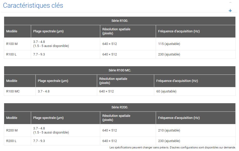 Modules de caméras infrarouges - Telops France - résolution spatiale 640 x 512 px - intégration facile et qualité d'image exceptionnelle_2