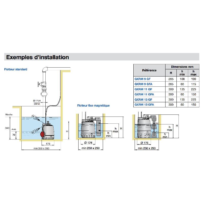 Pompe Calpeda GXRM 9 - Pompe d'évacuation eau claire avec flotteur - Inox 0,25 kW, 10,2 m3/h, 220V_2