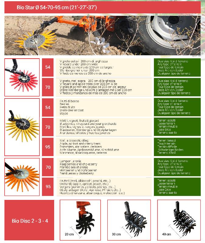 Porte-outils Bio-Dynamic - Sarcleuse à doigts pour vignobles et vergers_2
