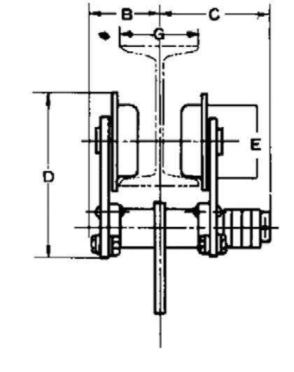 Chariot porte-palan Elephant par poussée 106 - pour poutres IPE et IPN - roues à roulements à billes_2
