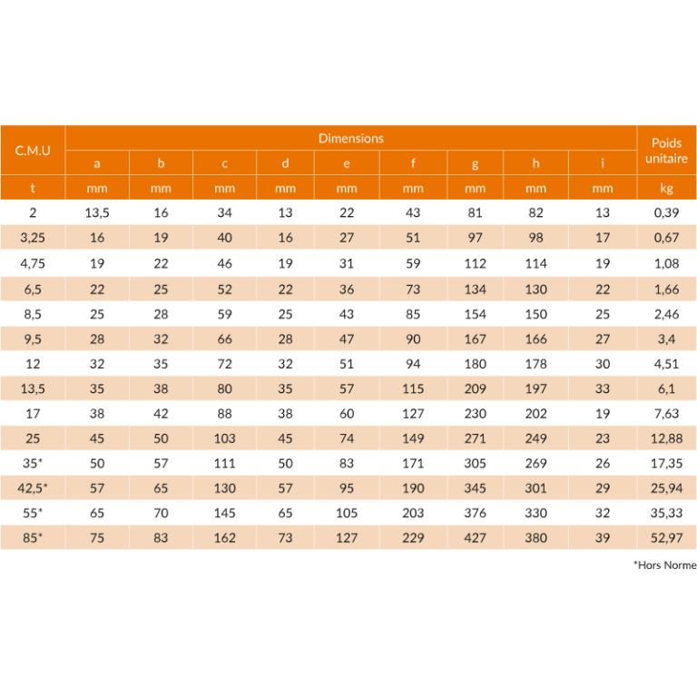 Manille droite à haute résistance GreenPin® G-4153 - axe boulonné et goupillé - REF : 43230_2