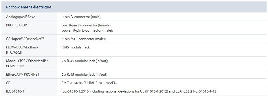 FG-201CV - Débitmètres massiques Bronkhorst France - répétabilité < 0,2 % RD - haute performance pour gaz_2