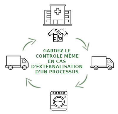 RFID & traçabilité : optimisez vos stocks et flux en automatisant vos opérations de stockage, inventaire, distribution, contrôle et localisation_2