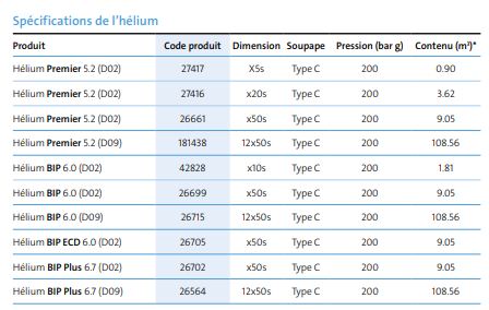 Hélium ultra haute pureté Experis - idéal pour applications analytiques - Technologie BIP® - Air Products_2