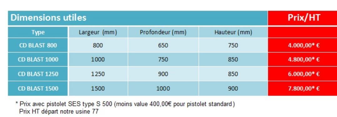 Type CD BLAST - Cabine de sablage à manches - AB BLAST - Largeur 800 à 1500 mm - Compacte et robuste avec pistolet SES S 500_2