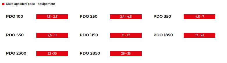 Pince de démolition robuste - série PDO Socomec Spa - dents interchangeables et lames pour barres d'armature_2