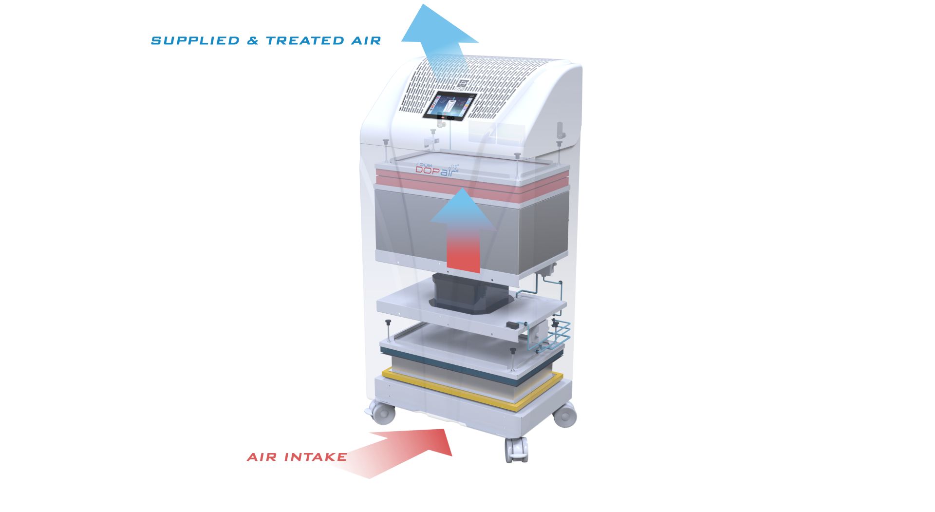 Purificateur d’air avec élimination des virus et bactéries > 99,9 %