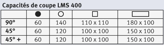 Scie circulaire manuelle Metallkraft LMS 400 - 3625400 - Pour aluminium et métaux non-ferreux - Lame Ø400 mm - Tête orientable ±45°_2