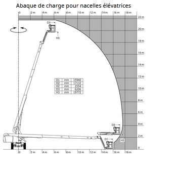 Nacelle articulée TJ 65 équipée de 4 roues motrices