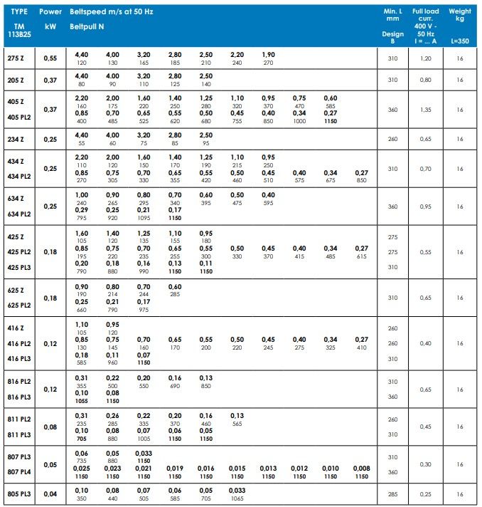 TM 113 - Tambours moteurs Powertrans - étanchéité IP66/IP68 - vitesse 0.008 m/s à 4.4 m/s_2