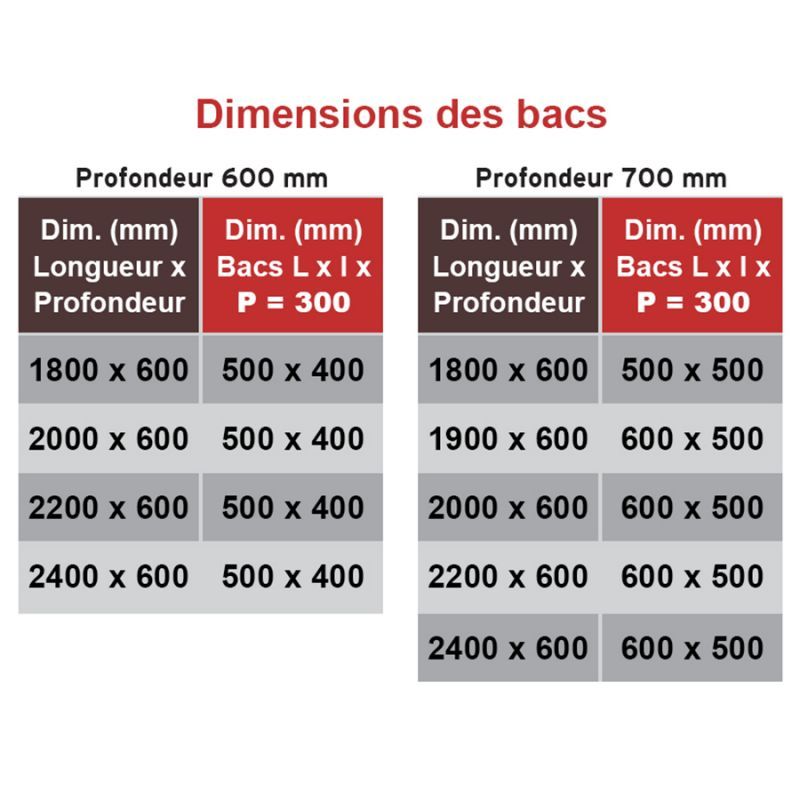 Plonge professionnelle Patapl2b2e_437 - Maison Patay - 2 bacs inox avec 2 égouttoirs et options personnalisables_2