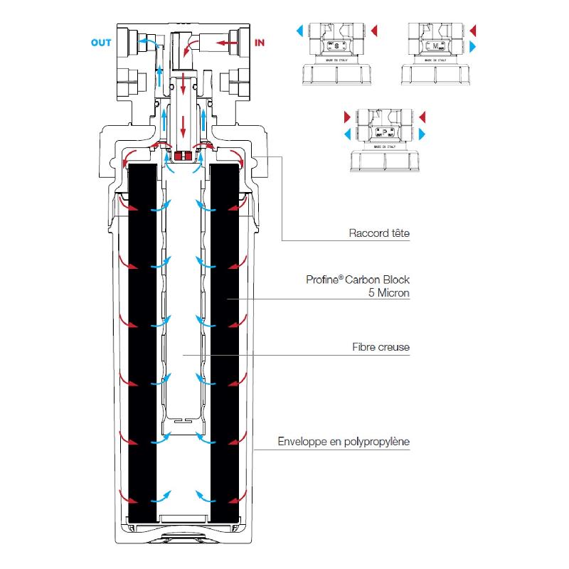 Filtre à eau profine gold large - ultra filtration uf 0.1 microns + charbon actif ions argent_2