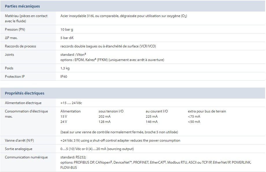 Débitmètres massiques FG-201CS - Bronkhorst France - répétabilité < 0,2 % RD - haute performance pour les gaz_2