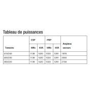 Groupe électrogène industriel KD1400-E - 50 Hz - Kohler KD Series - 1420 kVA_2