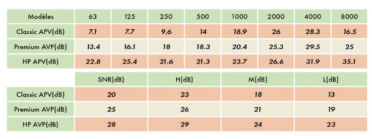 Protecteur universel pour environnements très bruyants - Universal HP SNR 28 dB INEAR - Haute protection et design high-tech_2