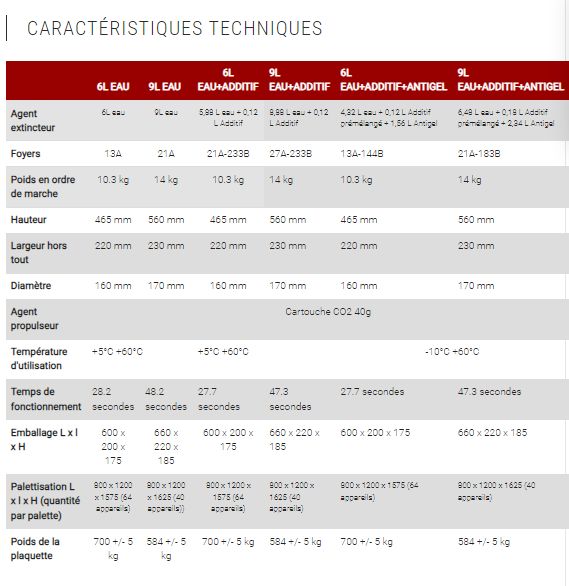 Extincteur portatif - Spit eau - Eurofeu - 9L - Feux classes A et B_2