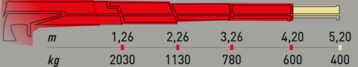 Ml 270.3 MRRC - Grue auxiliaire Maxilift - Flèche standard 4.2 m - 25 kNm - Radiocommande multifonction_2