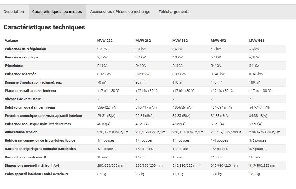 Groupes de climatisation & unités extérieures - Remko MVW - modèles MVW 222 à MVW 562 - appareils muraux pour refroidissement et chauffage_2