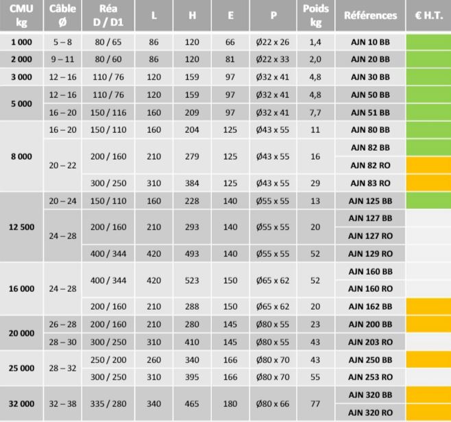 Poulie à corde ouvrante AJN - levage, traction, renvoi et Off Shore - réa sur bague bronze ou roulements_2