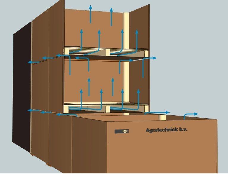 Système de ventilation pour silos agricoles - ventilation en palox, chauffage et régulation processeur_2
