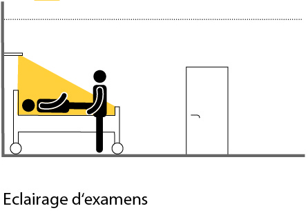Appliques murales Zera Bed - design élancé 20 mm - haute efficacité énergétique - compatible système DALI_2
