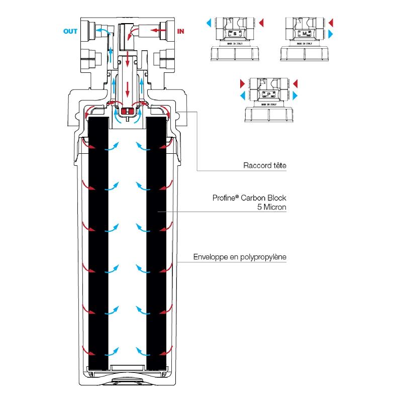 Filtre à eau profine blue large - filtre sédiments 5 microns et charbon actif 45 000 litres d'autonomie_2