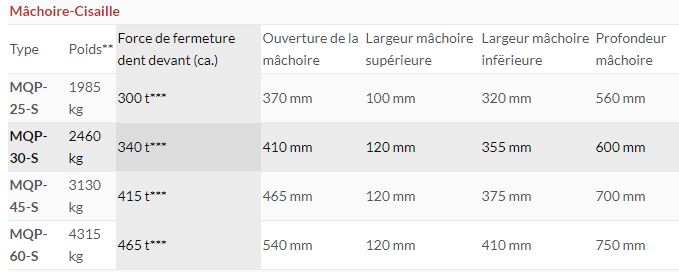 Multi-quick processors mâchoire-cisaille mqp-25 s_mqp-60 s demarec_2