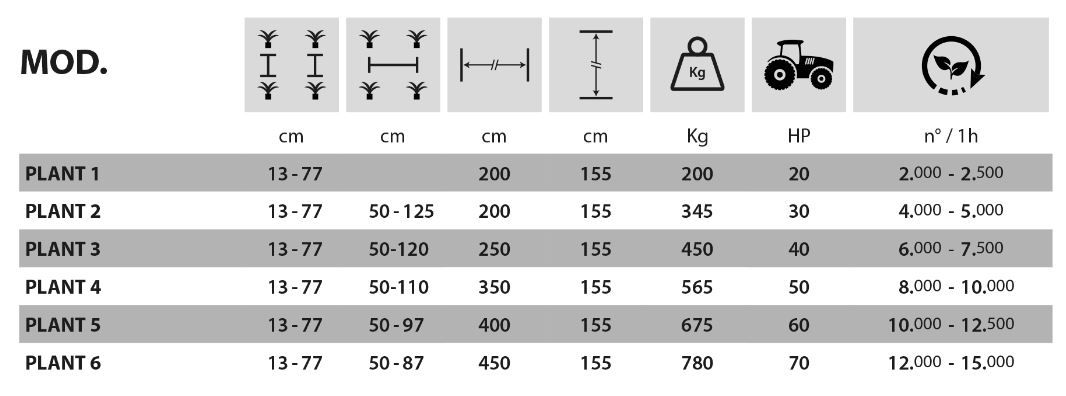 Planteuse à pinces Entry-level - Fedelemario - Distance inter-rangs réglable à partir de 49 cm_2