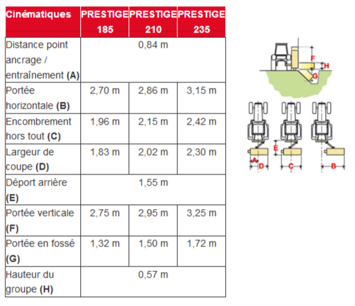 Broyeurs d'accotement prestige 235 - agram_2