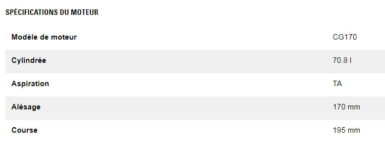 Cg170-16 1 560 kw groupes électrogènes industriel à gaz - caterpillar -puissance continue maximale 1 560 ekw à 1,0 pf_2