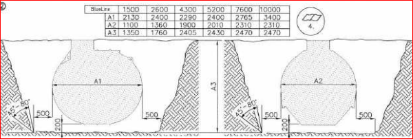 Cuve garantie 15 ans pour stockage d'eau de pluie