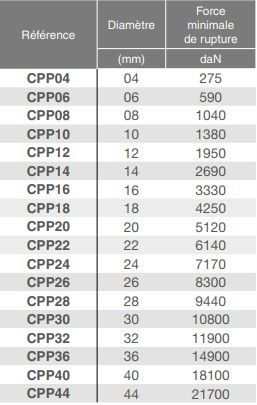 Cpp06 - cordes de levage - Lortel - diamètre 6 mm en polypropylène (PP)_2