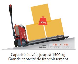 Transpalette électrique PTE15N EDGE - compact, ergonomique et équipé d'une batterie lithium-ion_2