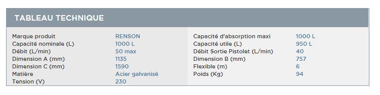 138345 - Cuves à carburants Renson - Station monophasée 230V avec volume 1000L - Débit 50 L/min_2