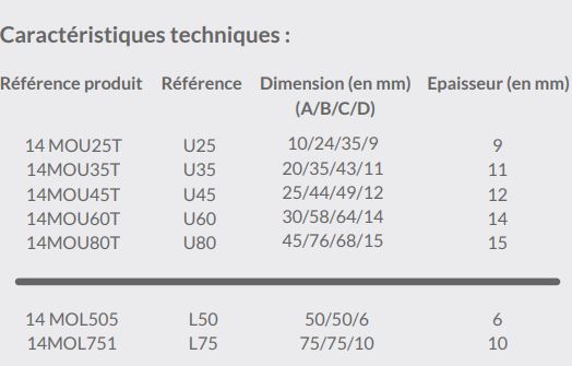 Profilé de protection mousse en polyéthylène pour protéger les marchandises fragiles - Réf 14 MOU25T_2