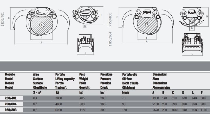 Pinces pour pelles et chargeurs  r50/401 rozzi_2