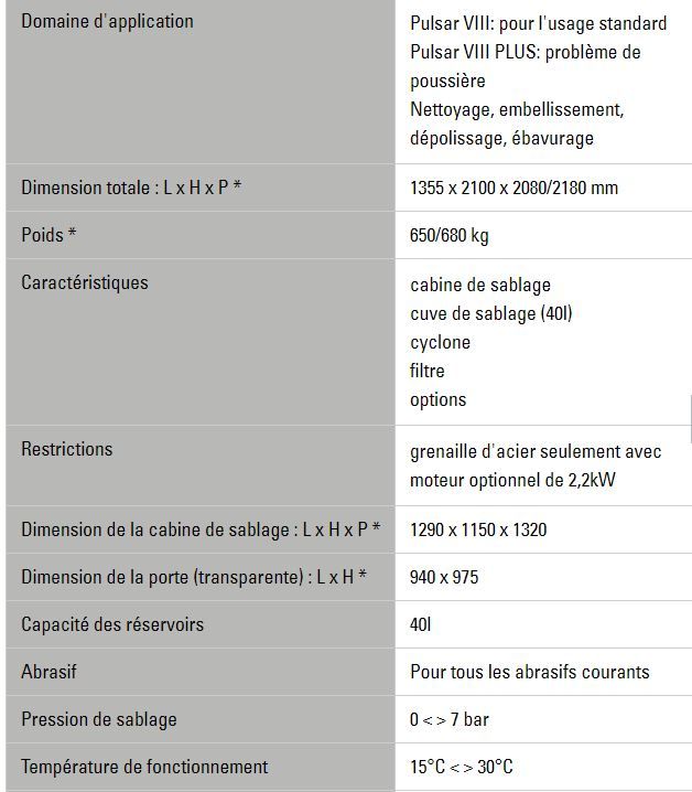 Pulsar VIII/VIII PLUS - Cabine de sablage Clemco - 650/680 kg - Compacte avec système intégré de filtration_2