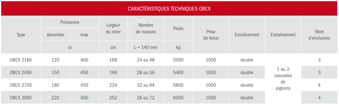 Broyeurs mixtes obl'x 2160 - bugnot_2