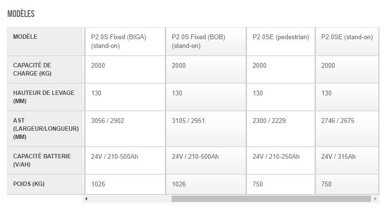 Transpalette robuste Hyster avec moteur à courant alternatif performant