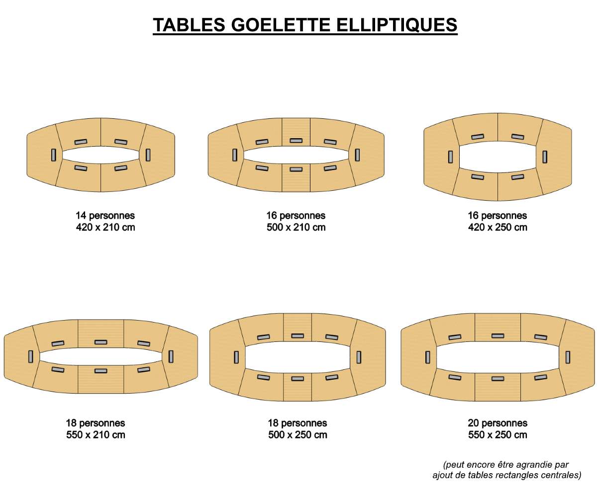 Table Conference Goelette 6 A 32 Personnes